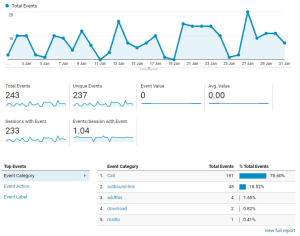 Event Tracking Dashboard
